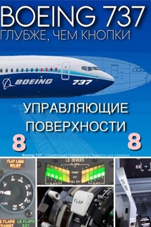 Boeing 737 – Управляющие Поверхности | Подробно для симмеров - Дмитрий Кондрашов