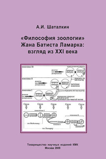 «Философия зоологии» Жана Батиста Ламарка: взгляд из XXI века - Анатолий Шаталкин