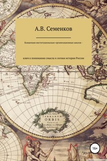 Концепция институционально-организационных циклов – ключ к пониманию смысла и логики истории России - Александр Семенков