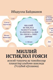 Миллий истиқлол ғояси. Асосий тушунча ва тамойиллар плакатлар альбоми шаклида (Услубий қўлланма) - Ибадулла Байджанов