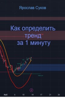 Как определить тренд за 1 минуту - Ярослав Суков