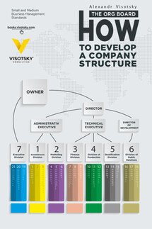 The org board. How to develop a company structure - Александр Высоцкий