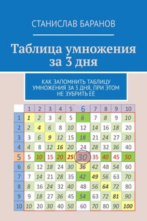 Таблица умножения за 3 дня. Как запомнить таблицу умножения за 3 дня, при этом не зубрить её - Станислав Баранов