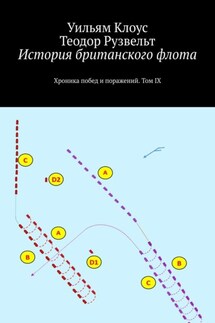 История британского флота. Хроника побед и поражений. Том IX - Теодор Рузвельт, Уильям Клоус