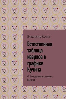 Естественная таблица кварков в графике Кучина. От Менделеева к теории кварков - Владимир Кучин