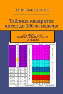 Таблица квадратов чисел до 100 за неделю. Как выучить квадраты чисел без зубрежки за неделю - Станислав Баранов
