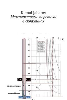 Межпластовые перетоки в скважине. Cross-flow between beds - Kemal Jabarov