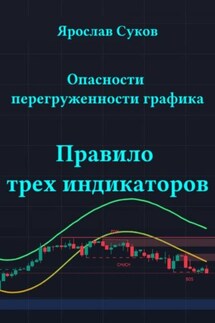 Опасности перегруженности графика: правило трех индикаторов - Ярослав Суков