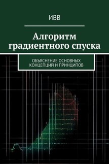 Алгоритм градиентного спуска. Объяснение основных концепций и принципов - ИВВ