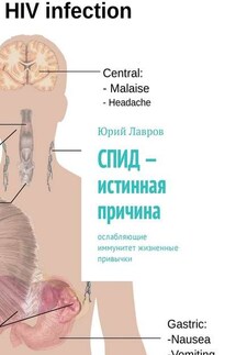 СПИД – истинная причина. Ослабляющие иммунитет жизненные привычки - Юрий Лавров